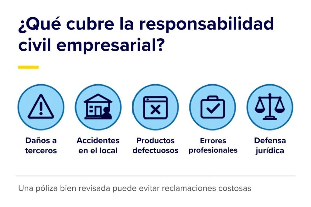 Infografía - Coberturas responsabilidad civil